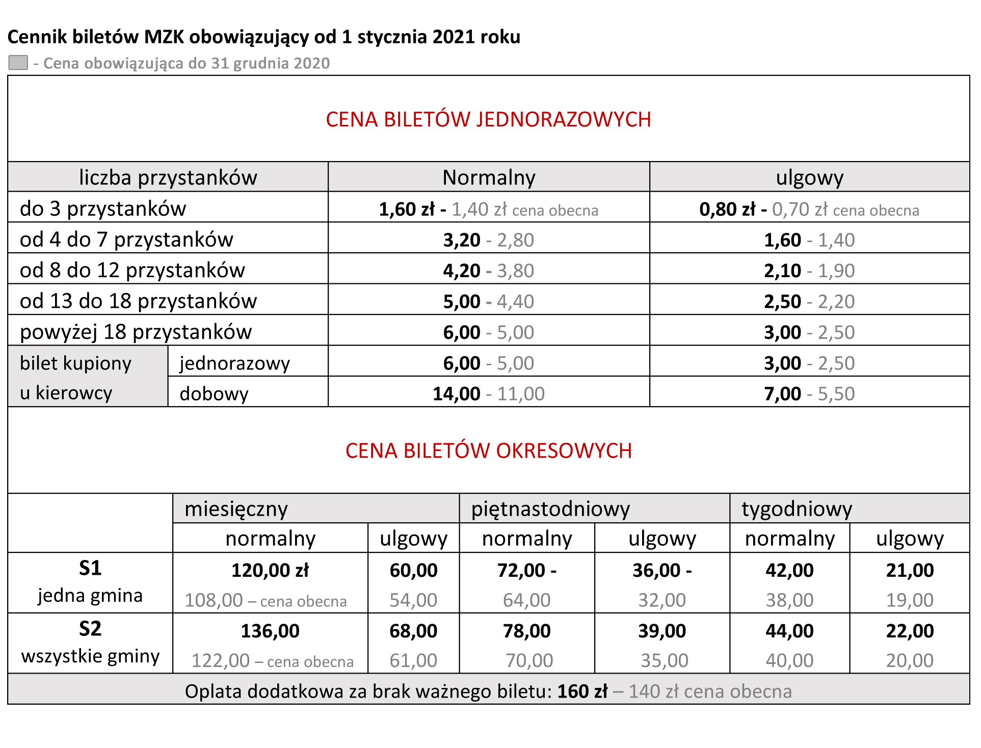 Nowy cennik biletów